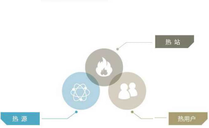 三网智能联控 365速发国际供热配图.png